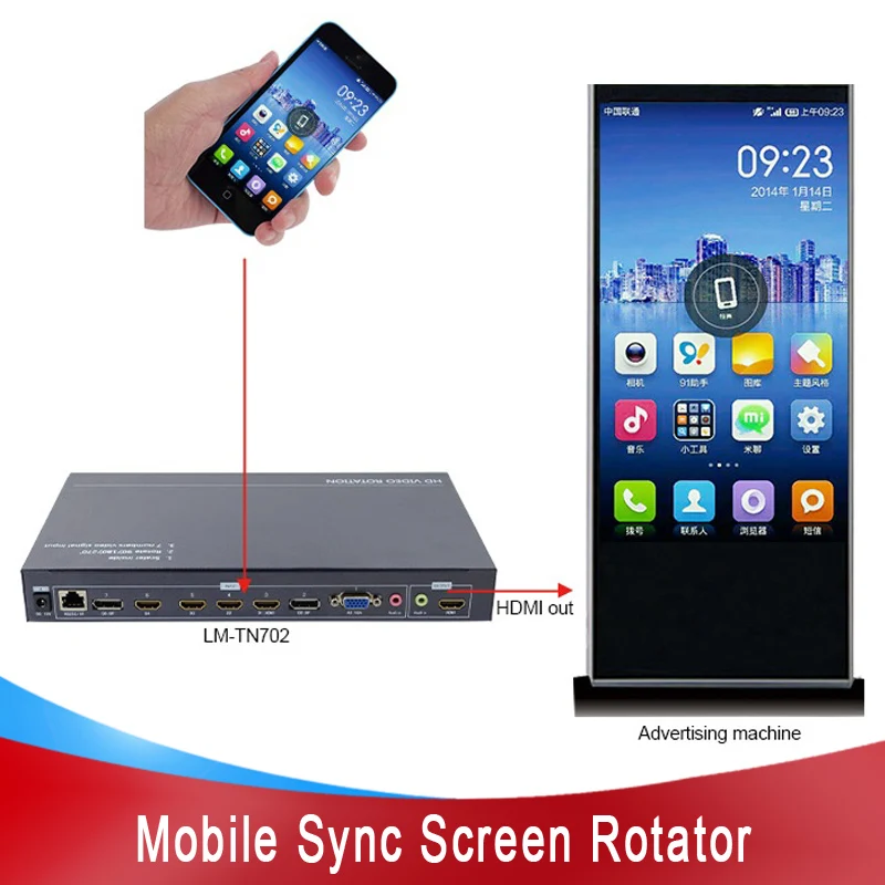 LINK-MI Mobile Sync Screen Rotator Processor for Vertical Screen 90, 180, 270 degree rotation Image Pusher 7x1 HDMI Switch