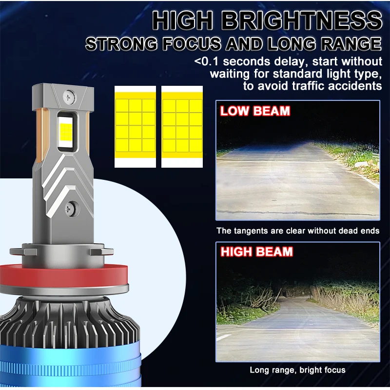 Dualvision H1 H3 H4 H7 LED H8 H11 9005 HB3 9006 HB4 9012 Hir2 Led المصباح لمبة Canbus ضوء السيارات عدة H7 توربو الضباب مصباح #2