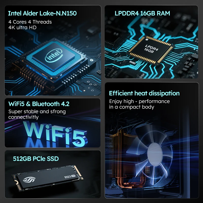 Mini PC Intel N150 Windows 11/10 16GB DDR4 SSD 512GB Dual Band WiFi5 BT4.2 Desktop Computer Mini PC Work