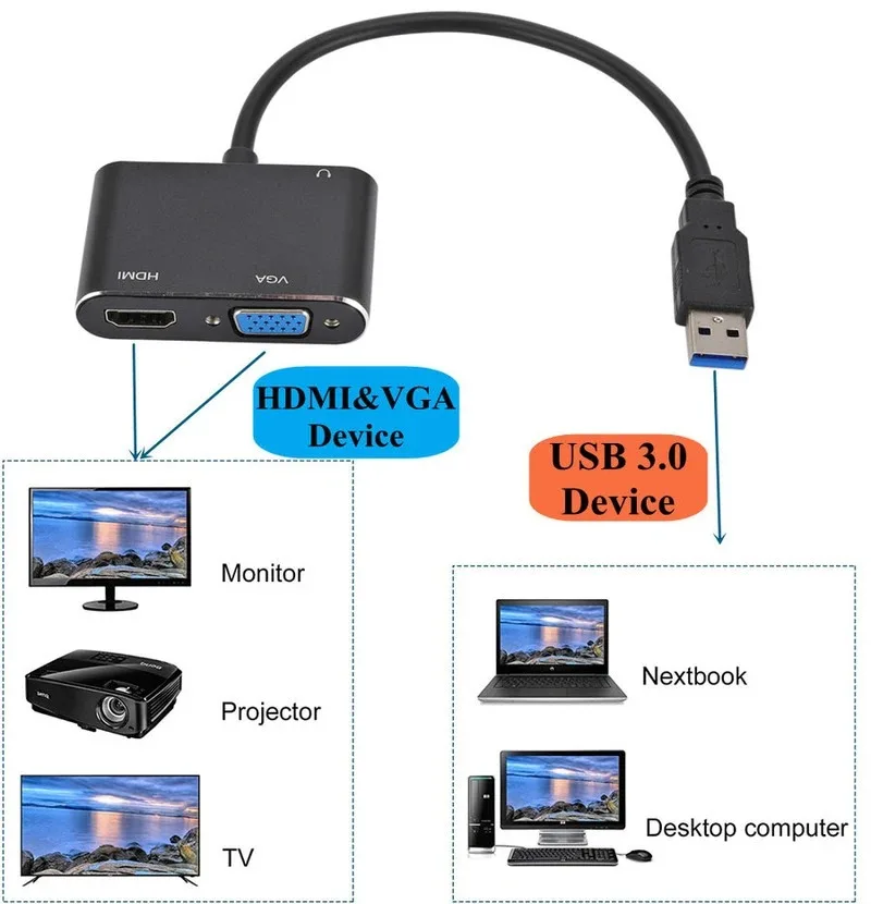 GRWIBEOU USB 3.0 to HDMI-compatible VGA Adapter 1080P Multi-Display 3in1 USB to HDMI-compatible Converter for Windows 7/8/10 OS