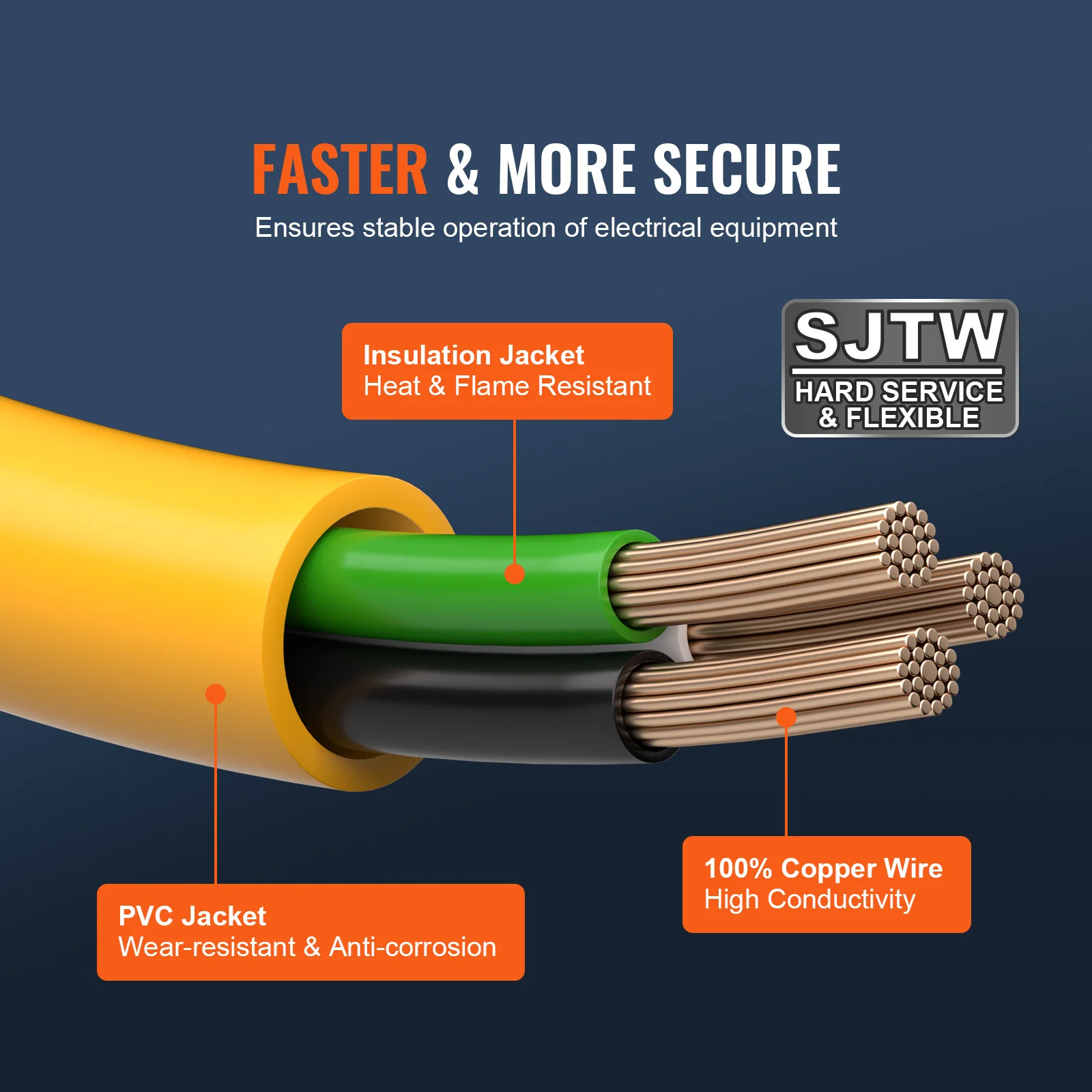 VEVOR 15A/30A مولد تمديد الحبل 25Ft الثقيلة سلك الطاقة STJW كابل مرن مع تويست قفل موصلات للمولدات