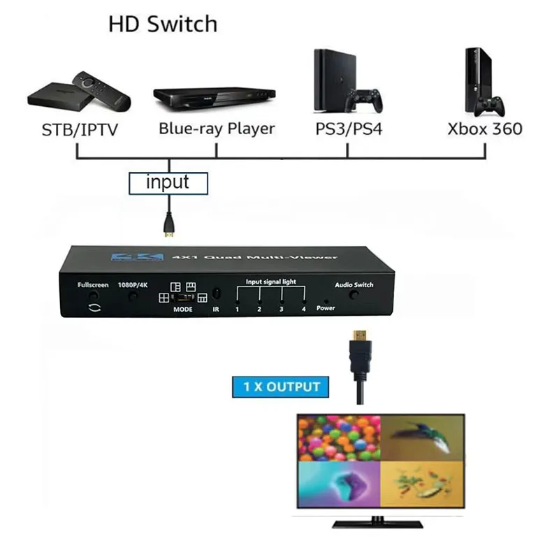 

4K 4x1 Quad Multi-viewer switcher Seamless Quad Screen Real Time Splitter 4 in 1 out Switch Adapter for HDMI with IR
