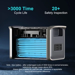 8 Main Sales Portable Energy Station - №3