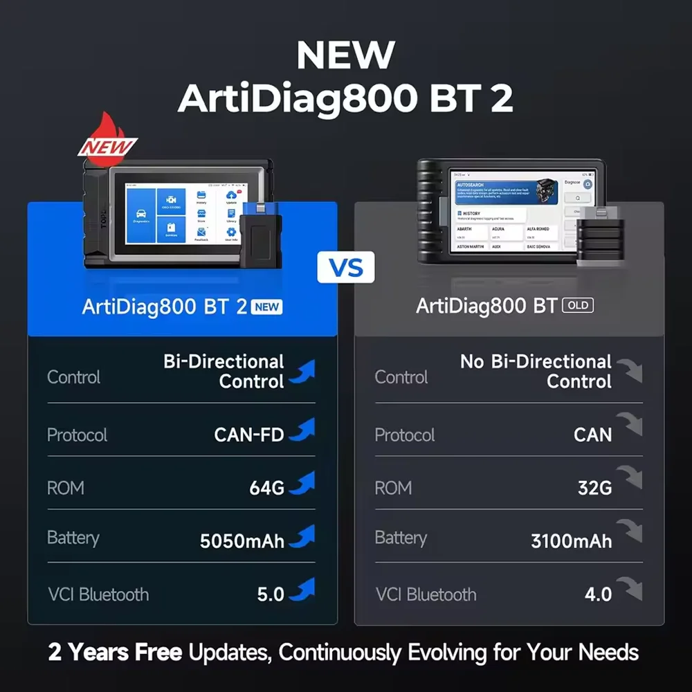 TOPDON Artidiag800 BT 2 Automotive Car Diagnostic Tool Full System OBD2 Scanner 2 Year Free Update Scan Tool VCI Repair Tool view 4