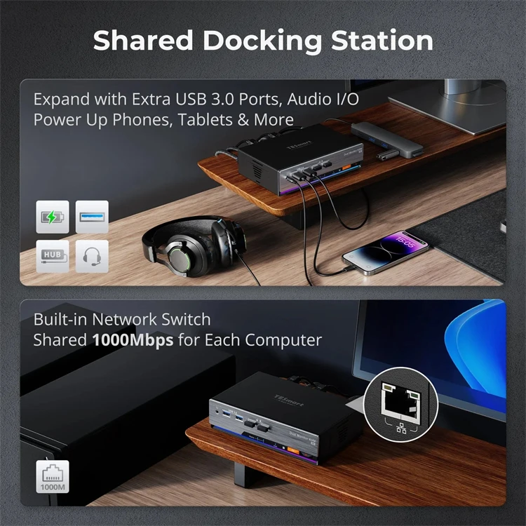 TESmart DP 1.4 Dual 8K@60Hz KVM Switch Gaming Dock für 2 PCs 2 Monitore mit G-Sync FreeSync EDID Displayport KVM