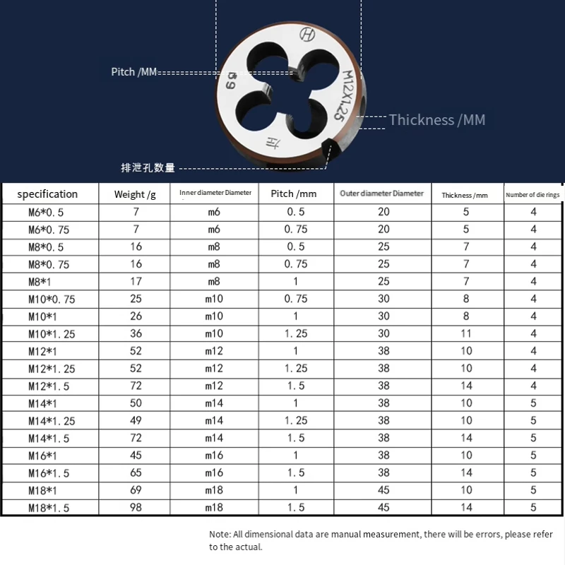 Left Hand Thread Tap Die M6 M8 M10 M12 M14 M16 M18 Metric Hand Tap Die Straight Flute Screw Thre Pitch 0.5-1.5mm