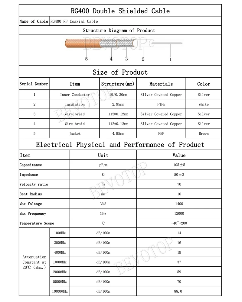 Brown RG400 Silver-plated Copper Double Shielded Cable RG-400 High Quality Low Loss 50-3 RF Coaxial Cable Jumper Wire Cord