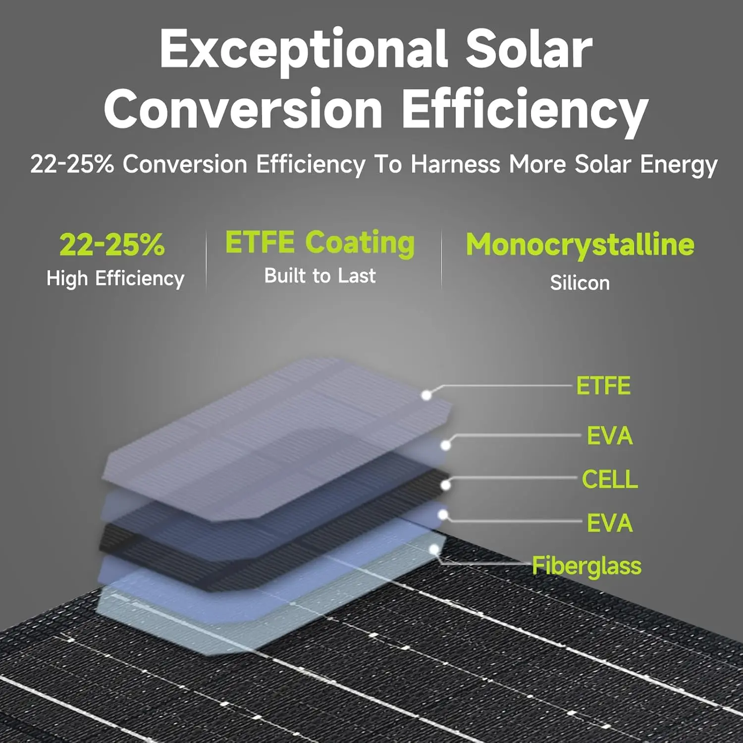 Allpowers pb100 banco de potência portátil 100w carregamento rápido & sp001 21w painel solar dobrável carregador de bateria para portátil telefone acampamento