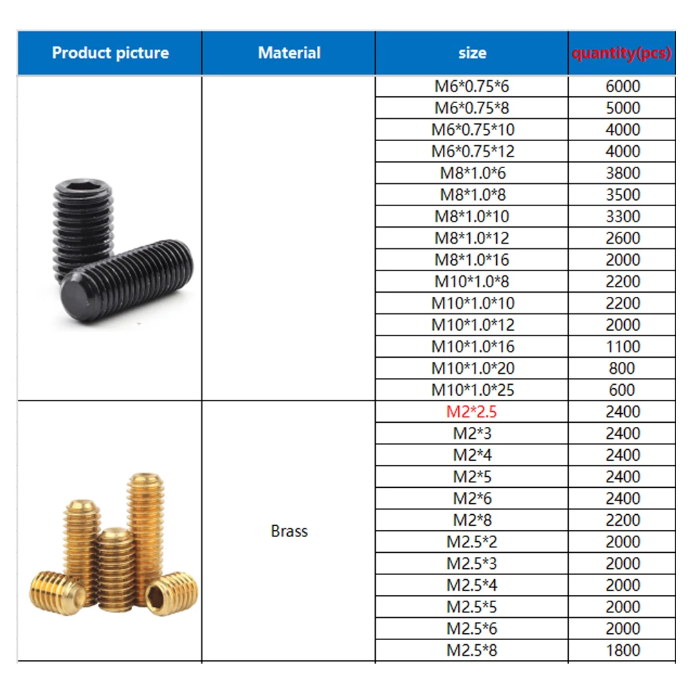 Śruby w niestandardowych opakowaniach, różne kombinacje śrub i nakrętek, niestandardowe ceny hurtowe.