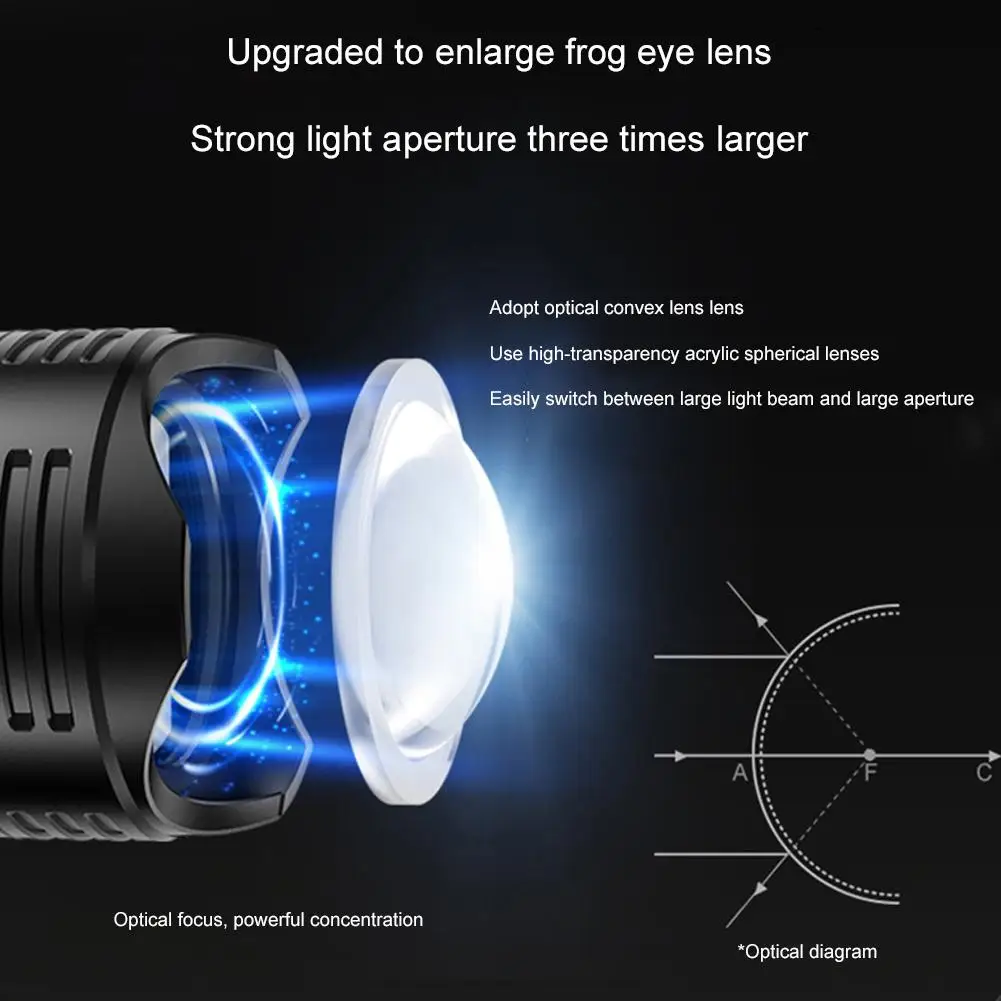 Imagem -04 - Recarregável Portátil Ultra Poder Tocha Lâmpada Lanterna Led Super Brilhante Retrátil Zoom Digital Luz de Mão para Acampar ao ar Livre