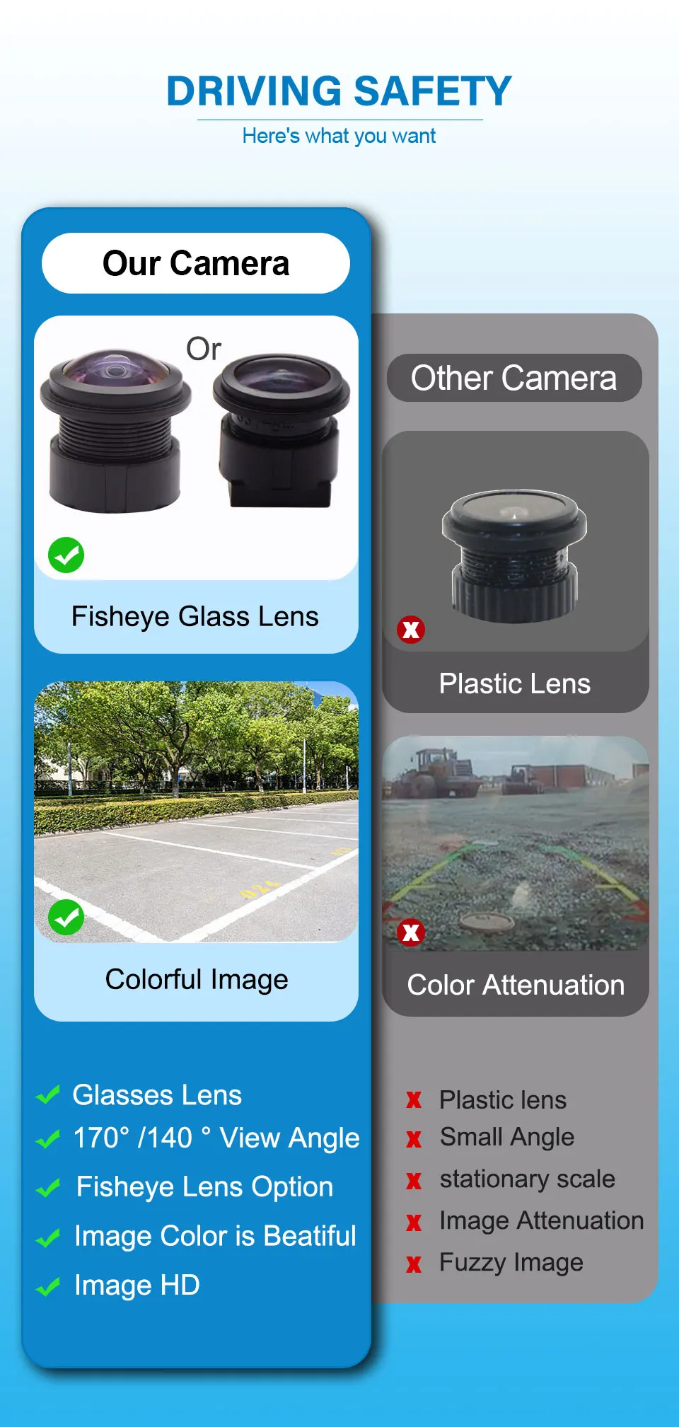 170 ° Fisheye Objektiv Sony Full HD AHD 1080P CVBS Nachtsicht Wasserdichte Fahrzeug Rückansicht Rückfahrkamera Auto Kamera – Detail 7
