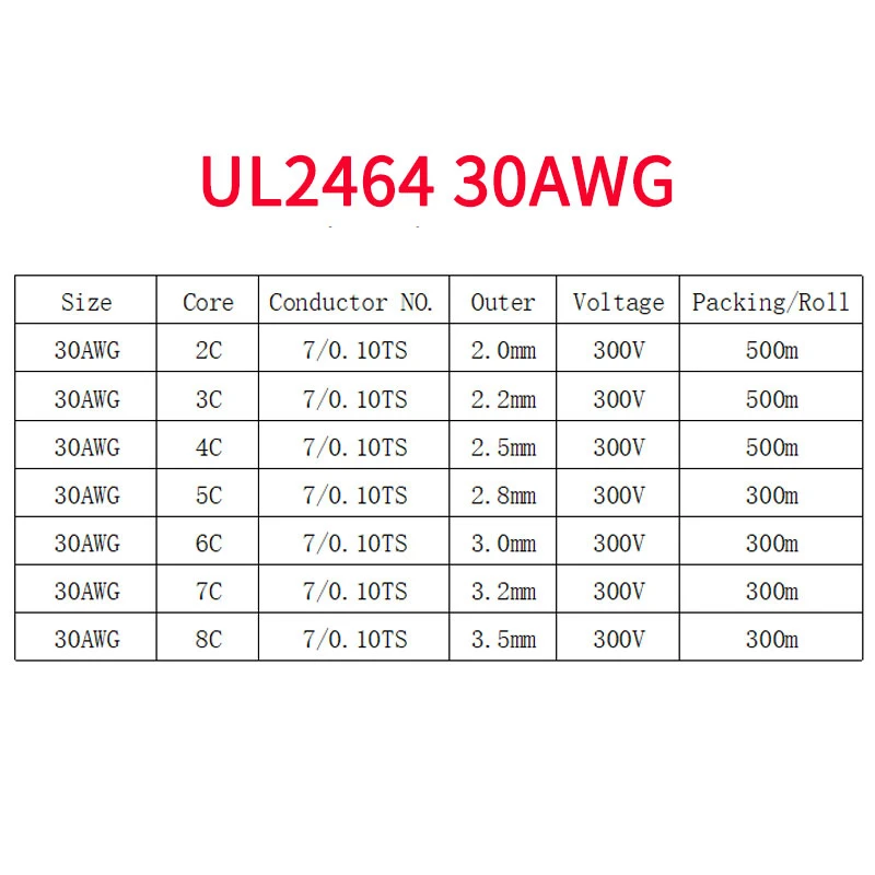 2/5/10M 30AWG UL2464 Sheathed สายเคเบิลช่องสัญญาณเสียงสาย 2 3 4 5 6 7 8 9 10 แกนฉนวนทองแดงสายสัญญาณควบคุมลวด