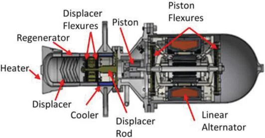 -Motore Stirling a temperatura ultra-bassa da 130 gradi