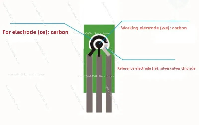 

Адаптер для электродов: универсальный интерфейс для трех электродов, соединительный кабель для потенциостата