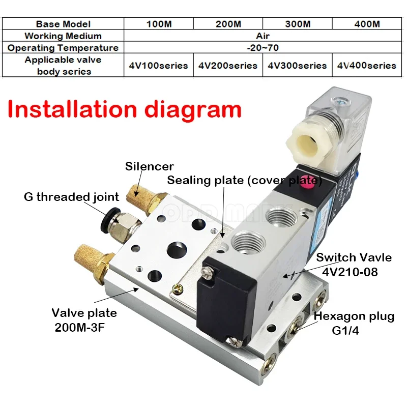 The Solenoid Valve Base 4V110/4V210/4V310/4V410 Is Connected To The Manifold 100M 200M 300M 400M Series 1F~15F.