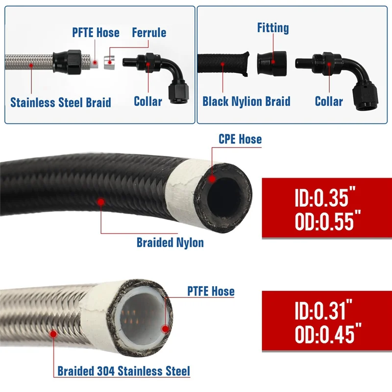 

25Inch 6AN Power Steering Pump Hose Kit For Chevy C10 LS Swap Connects Car Accessories
