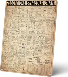 Electricity Knowledge Metal Signs, Electrical Symbols Chart Poster Vintage Tin Signs Gift for Electricians, Retro Garage Man Cav