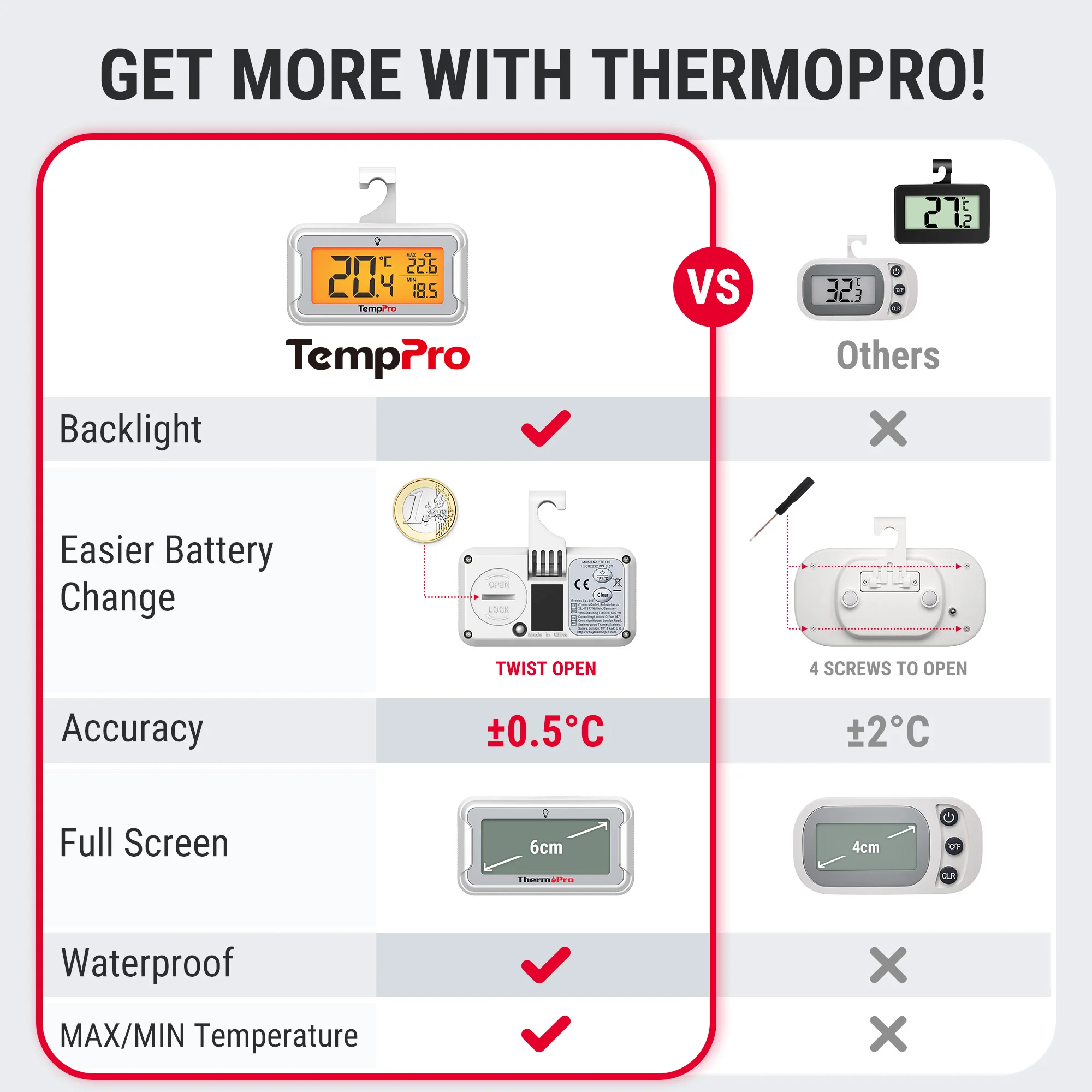 Min/Max Digital Refrigerator Freezer Thermometer with Backlit LCD, Hook and Stand for Fridge Kitchen Cooler, TempPro TP110 view 5