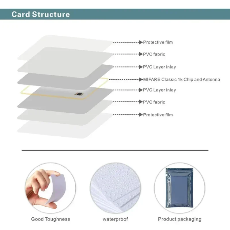 Imagem -03 - Mhz Uid Bloco Regravável Mutável Nfc Rfid Tag Cartão de Controle de Acesso de Chip Inteligente para Cópia m1 1k S50 Mf1 Chave 10100 Peças 13.56