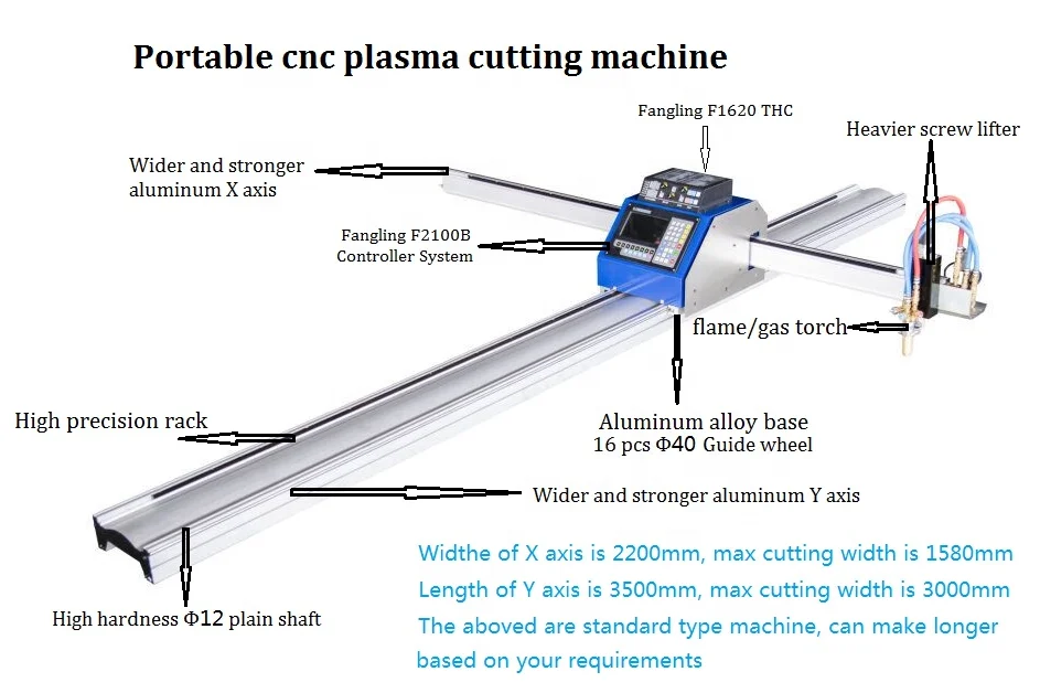 آلة قطع المعادن بتصميم السكك الحديدية المقسمة عالية الدقة، آلة قطع البلازما المحمولة باستخدام الحاسب الآلي، تأثير القطع الجيد Ultra Li