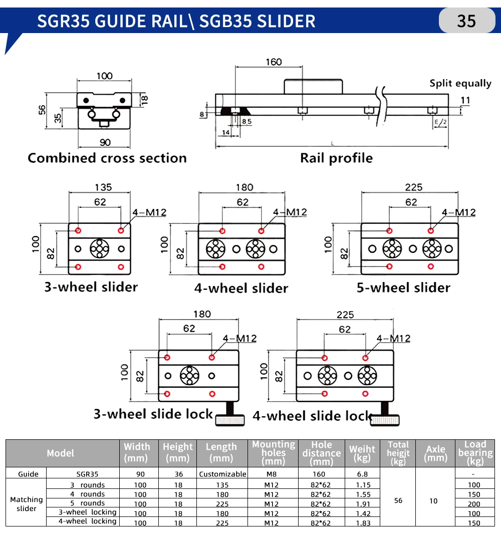 Schwarze integrierte zweiachsige Linearführung 28 mm SGR10/SGR10E Gleitschiene SGB10 Block optische Achse Fotografie Holzbearbeitungsmaschinen – Detail 16