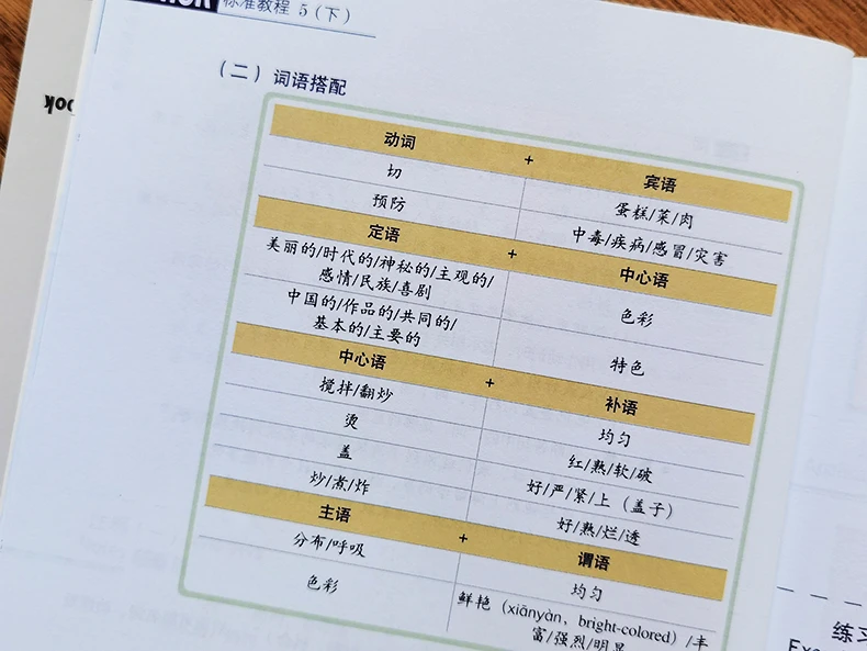 كتب HSK 5 الدورة القياسية 5B الكتاب المدرسي جيانغ ليبينغ تعلم كتاب بينيين الصيني