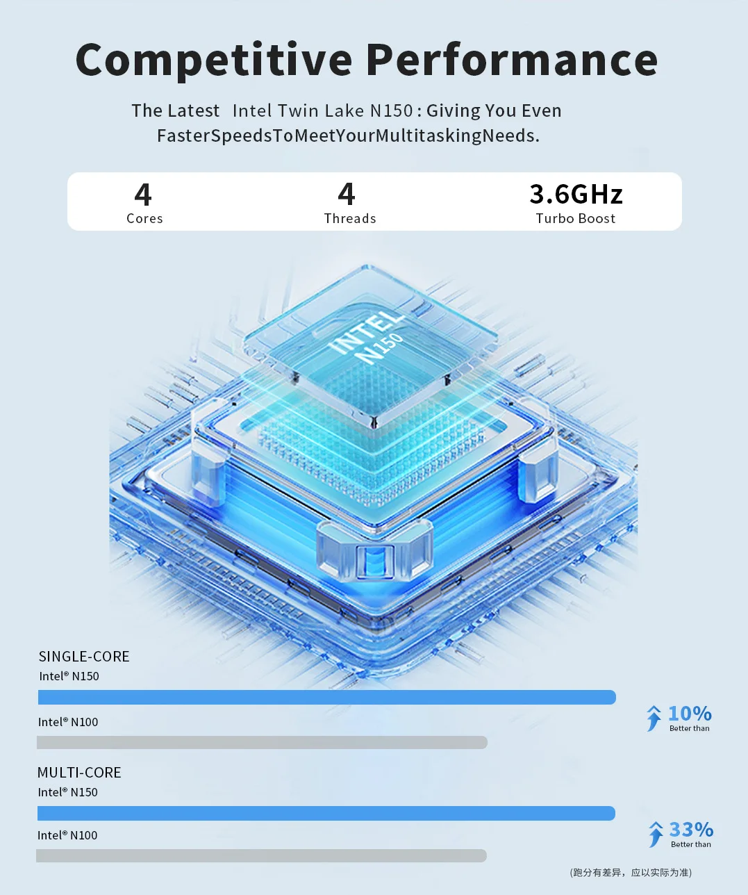 S1 Intel 12th Alder Lake N150 Mini PC Desktop Gaming Windows 11 DDR4 WiFi 5 Dual LAN Support M.2 NGFF NVME Computer