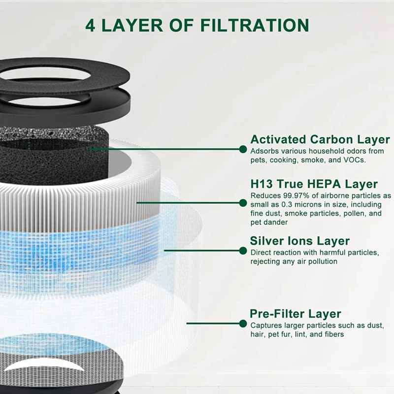 B58B-4Pcs فلتر بديل منقي الهواء متوافق مع AROEVE MK01 MK06 DH-JH01 لقطع غيار منقي الهواء