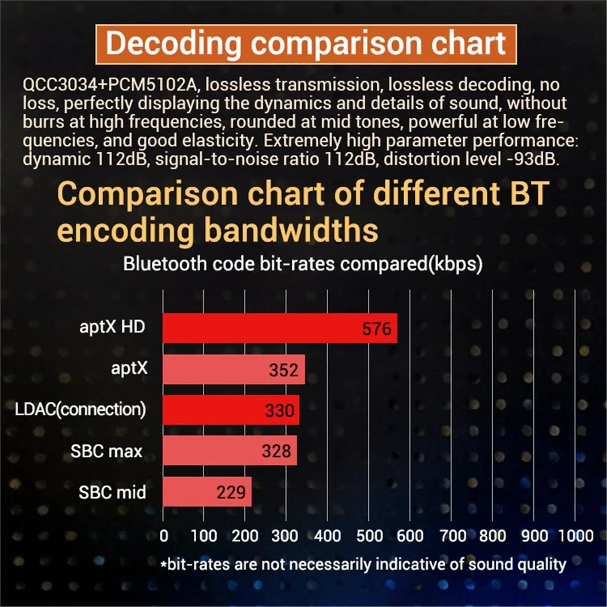 

TB21Q QCC3034+TPA3116 Bluetooth Digital Amplifier Board 2.1 Channel Lossless Subwoofer 2X50W+100W Audio Amp Board