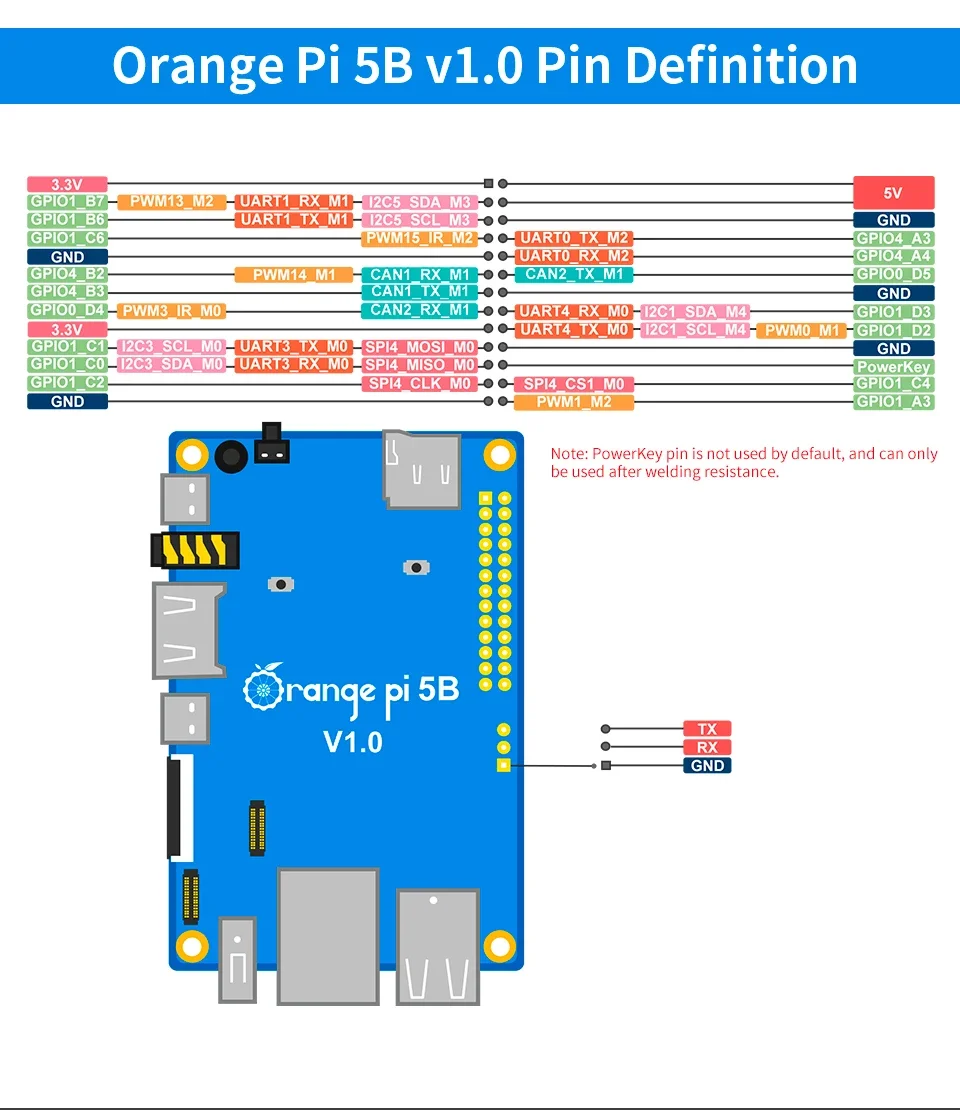 Imagem -06 - Placa de Desenvolvimento Laranja pi 5b Rk3588s Wi-fi Bluetooth Vídeo Ble 8k Mini pc Sbc 16gb Ram 128gb Emmc 64-bit Rockchip