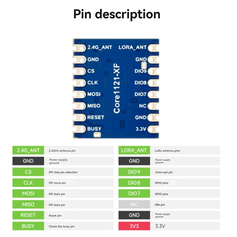 A29F-LR1121 Chip Core1121 LF Lora Module Long-Range Communication Anti-Interference For Sub-Ghz Band Compatible B