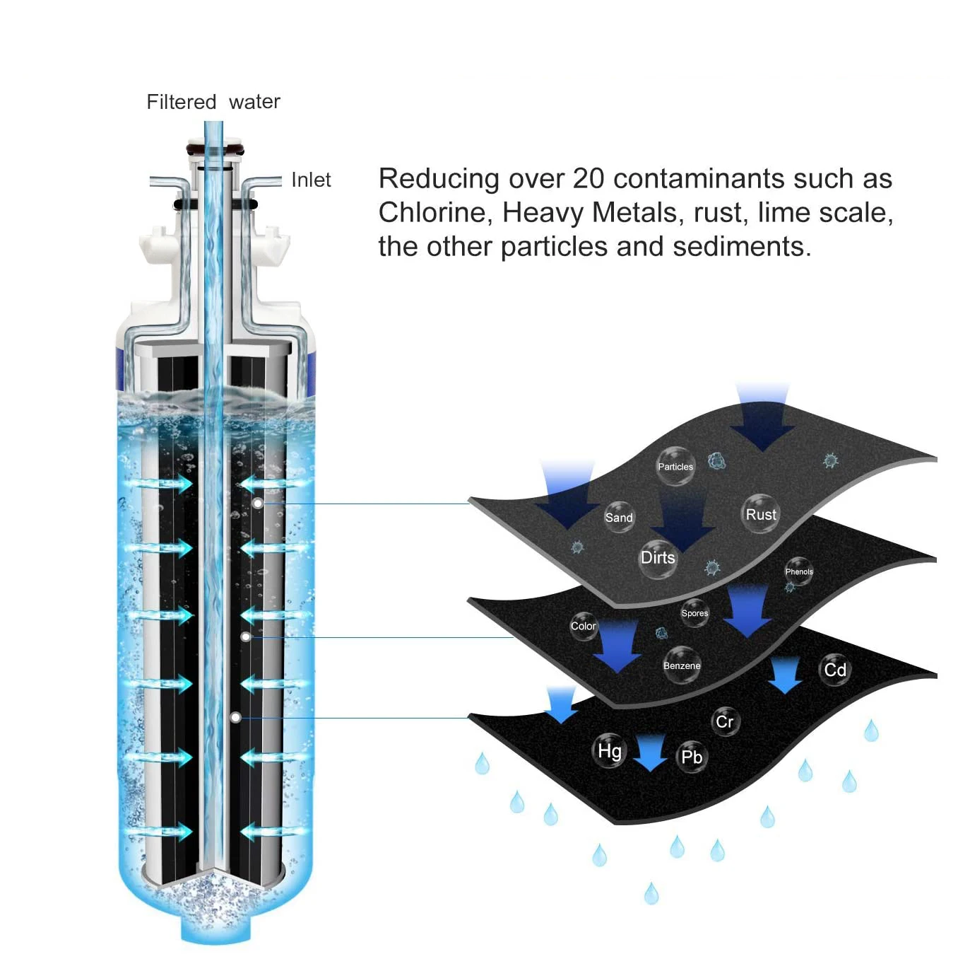 Koelkast Water Filter Vervanging ADQ36006101, LT700P, ADQ36006102, LFDS22520S, LFXS24623S, LFXS30766S, LFXS29766S