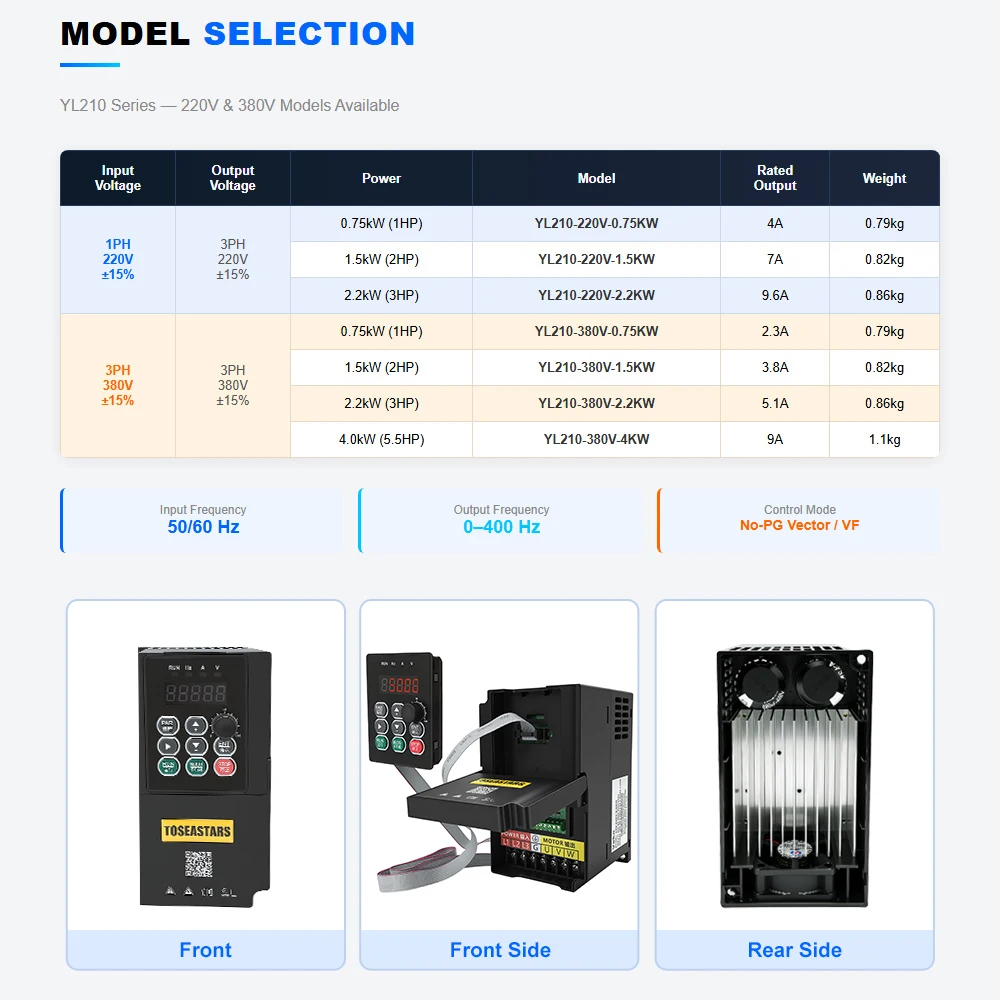 Variable Frequency Drive 750W 1.5KW 2.2KW 4KW IGBT Inverter 3 Phase Input 380V to 3 Phase Output 380V for 3-Phase Motor