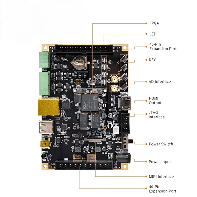Hot SalesAX7Z010: XILINX Zynq-7000 SoC XC7Z010 FPGA Development Board ZYNQ 7000 7010 ARM