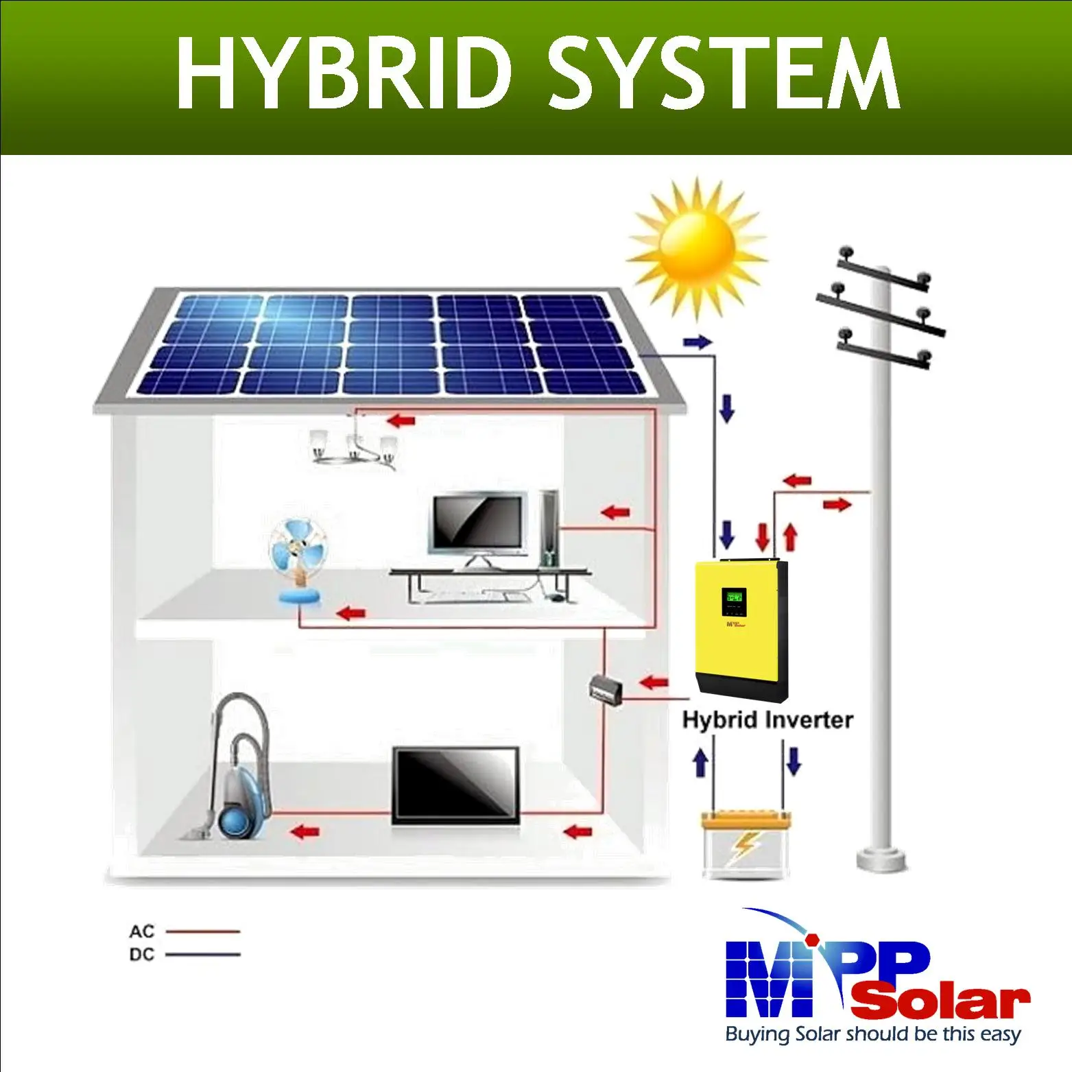 Chargeur solaire hybride HV V2, 5048x2, 10kW, 48V, 230 ylique, MPP, Sicile, 80A, MPPT, entrée longue durée, batterie 450V, 60A