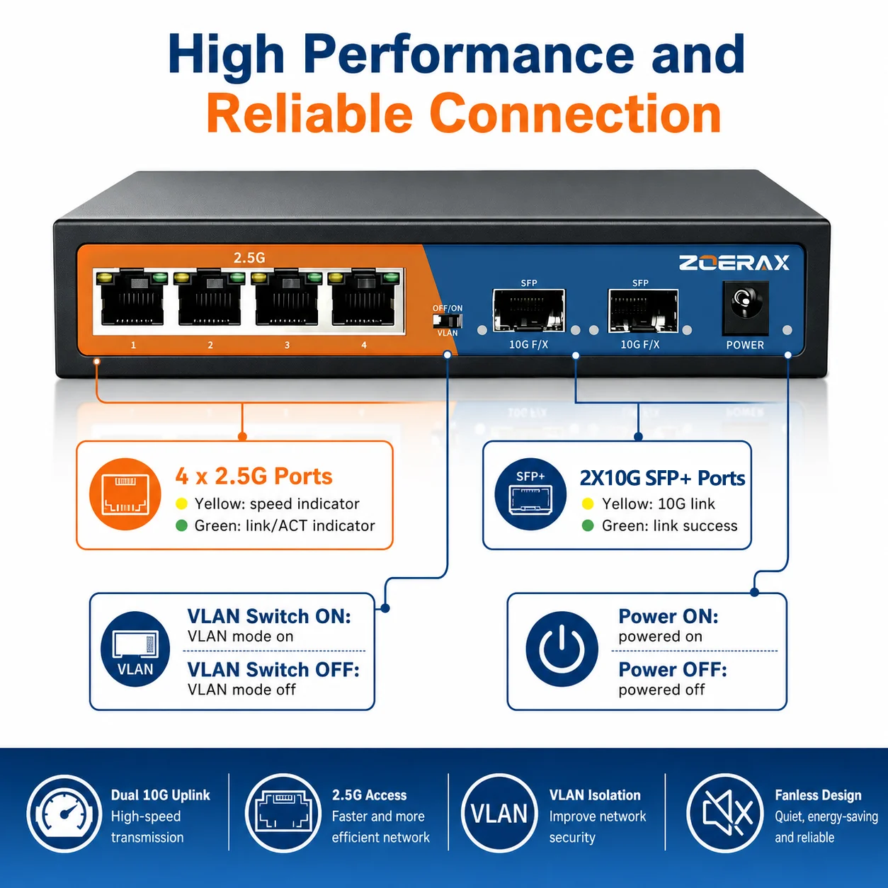 ZoeRax 6-Port Multi-Gigabit Ethernet Netzwerk-Switch mit 4-Port 2.5Gb RJ45 und 2-Port 10G SFP+ Unmanaged 4KV Blitzschutz, One-Key-VLAN – Detail 4