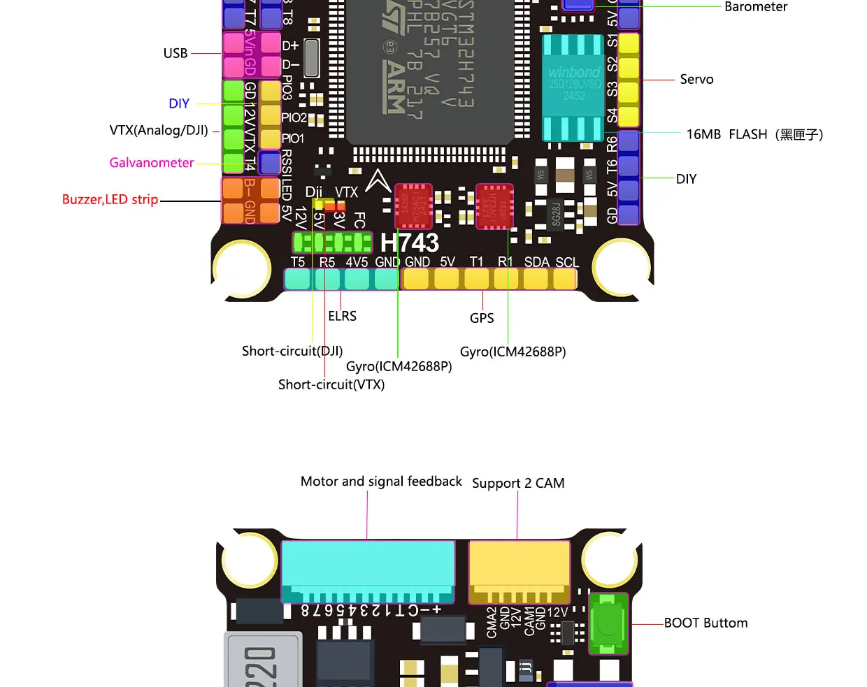 DAKEFPV H743 Flight Controller and ESC Combo for FPV Drone, Betaflight H7FC & 4in1 70A ESC, Support 3-12S, for Analog HD System