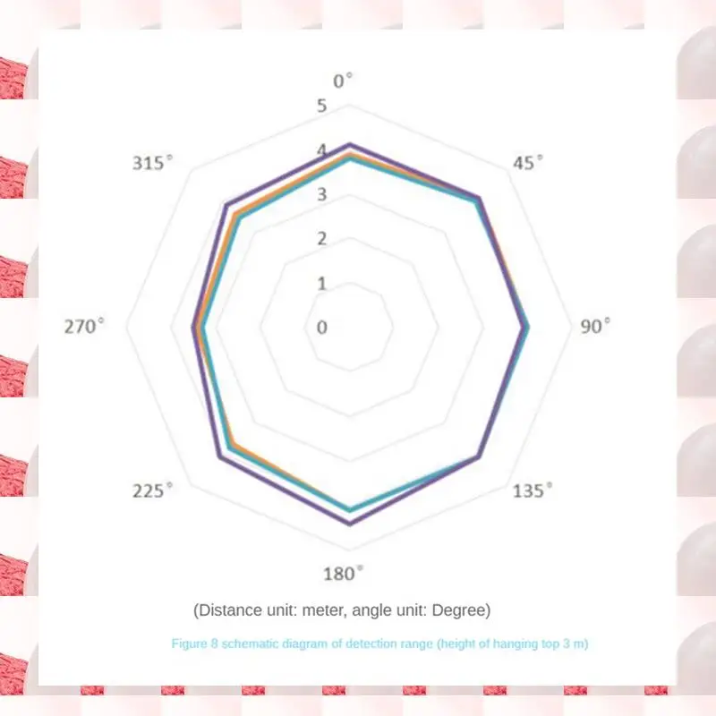 ABGN 2X HLK-LD2410C 24G Human Presence Sensor Support BT Function App Radar Sensing Module FMCW Millimeter Wave Motion
