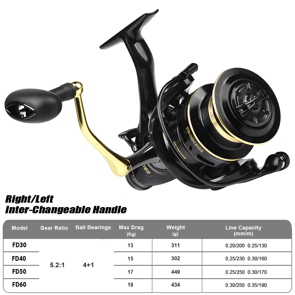 YUCONG Fishing Reel Metal Alloy Spool 11-19KG Max Drag Front&Rear Drag System Spinning Wheel 5.2:1 Gear Ratio Freshwater Wheel