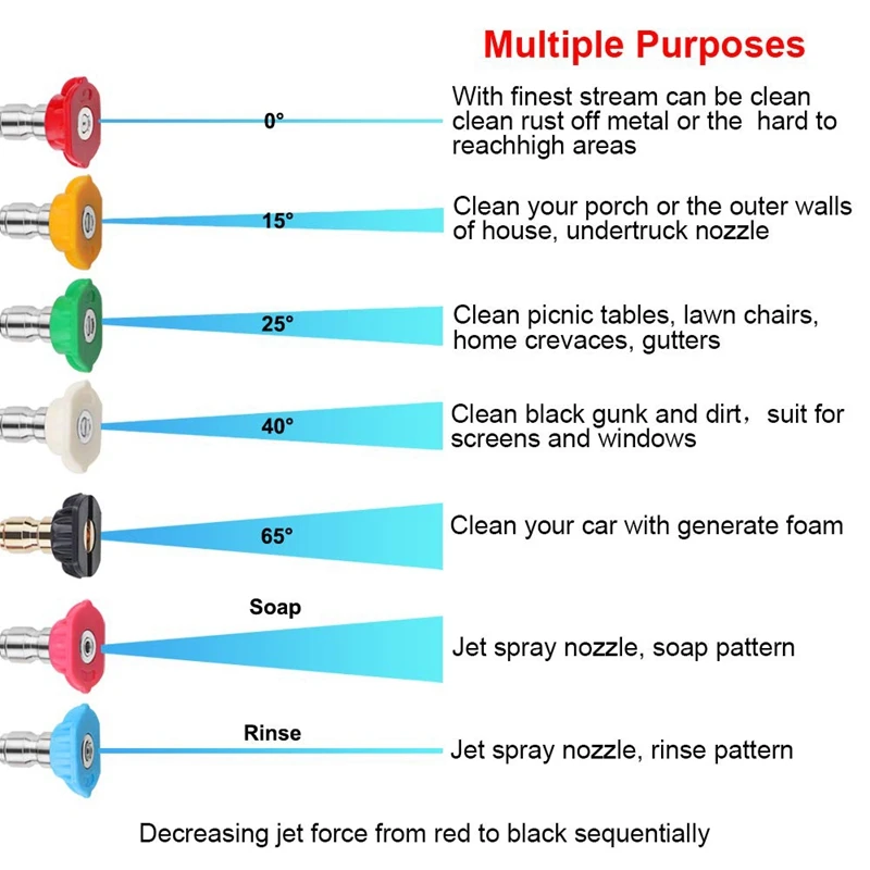 Pressure Washer Spray Nozzles Tip,Replaceable Multiple Degrees Power Washer Accessories Kit(Pivoting Coupler+4 O-Rings) 1/4 Inch