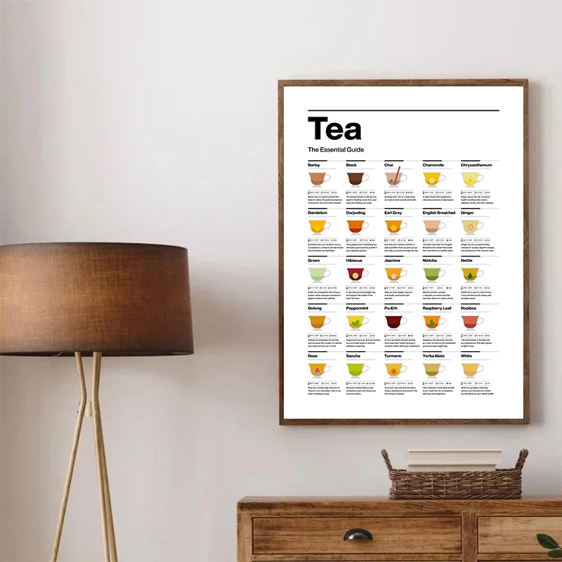 Tea Essential Guide Poster Canvas Painting Modern Tea Shop Minimalist Wall Art Picture Room Decor Kitchen Coffee Lovers Gift