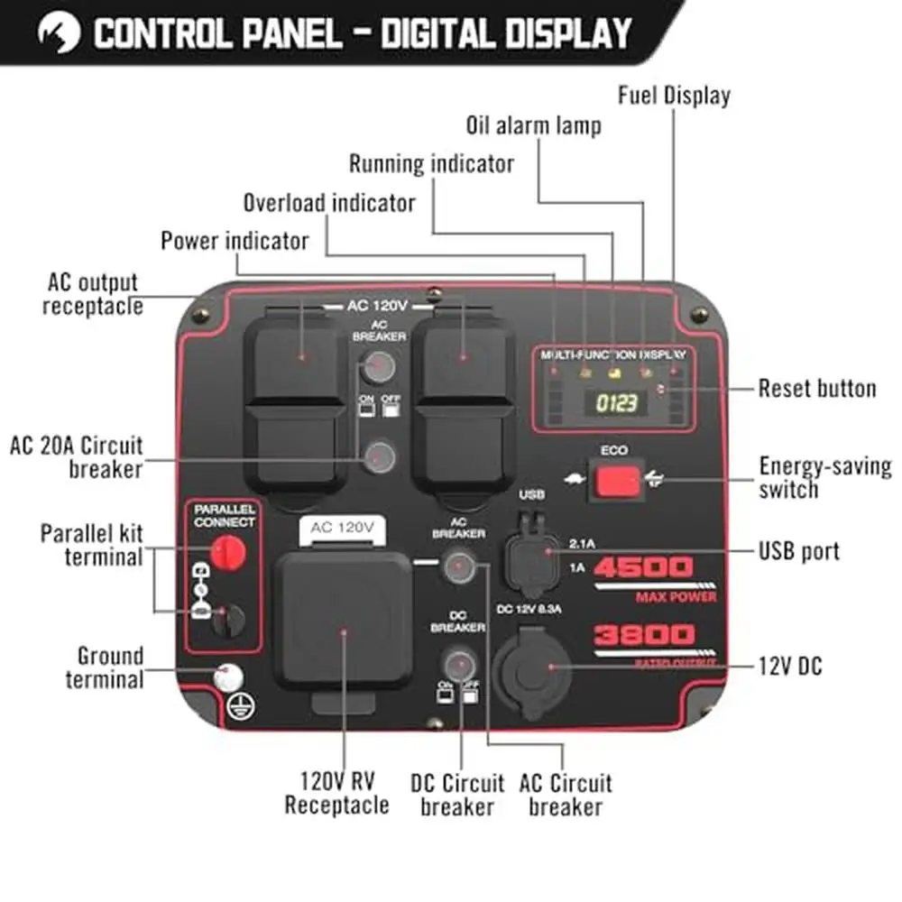 4500W Gas Powered Quiet Inverter Generator RV-Ready Electric Start CO Sensor Wheels Handle Kit 2 AC Outlets 2 USB Ports 1 DC Car