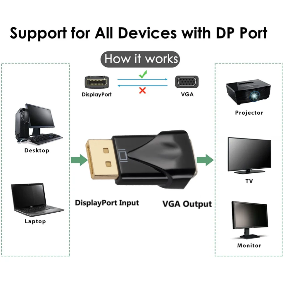 Grwibeou DP to VGA Adapter Male to Female 1080P DisplayPort Display Port to VGA Converter for PC Laptop HDTV Monitor Projector