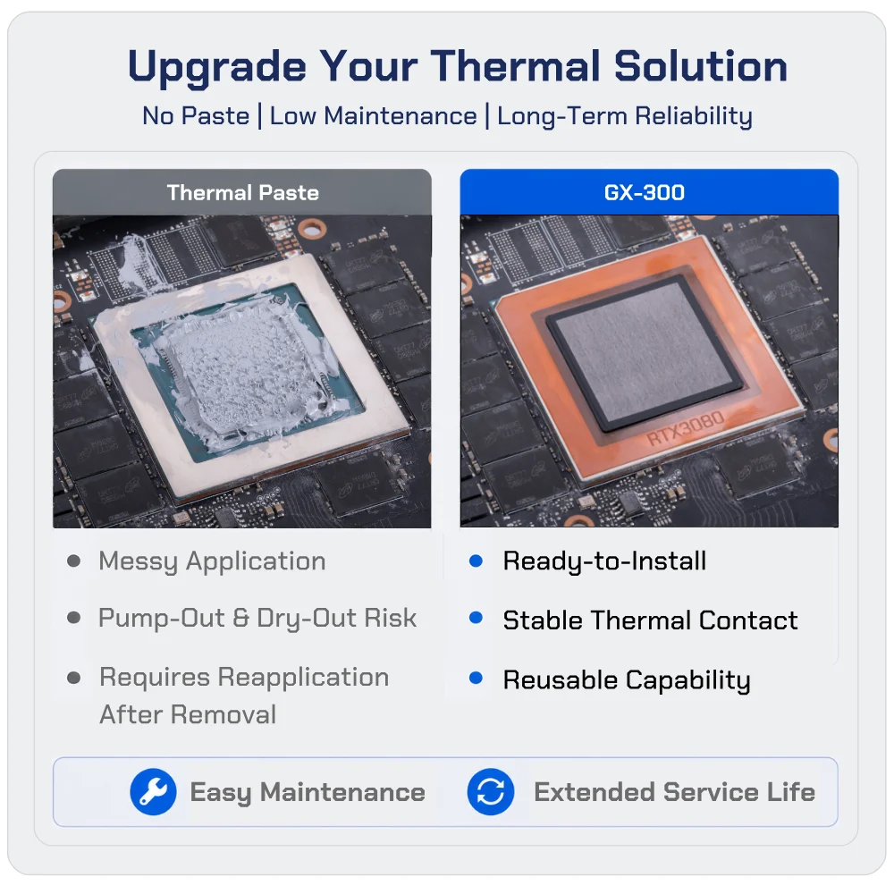 GEEKTC GX-300 Graphene Thermal Pad, 130 W/m·K Ultra-Soft Thermal Interface Pad for CPU, GPU, Laptop & Desktop PC