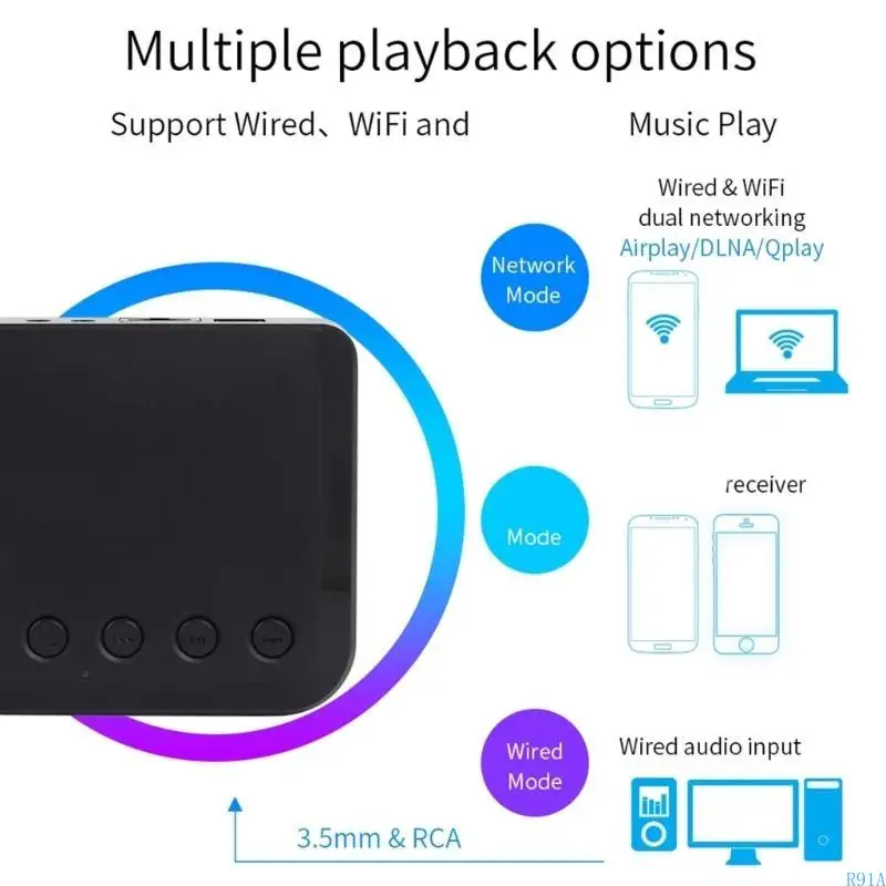 R91A WR320PRO HIFI WIFI مستقبل السمع مع البث المتوافق مع 5.2