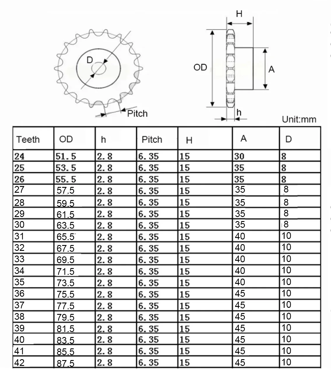 1PCS 24/25/26/27/28/29-39 Teeth 45# Steel Chain Drive Sprocket Wheel Bore 8/10mm Pitch 1/4