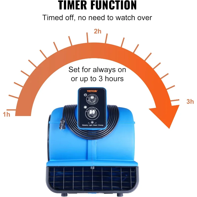 محرك الهواء VEVOR، 1/2 حصان 2600 CFM مجفف السجاد للتبريد والتهوية، مروحة نفخ أرضية محمولة مع 4 زوايا نفخ