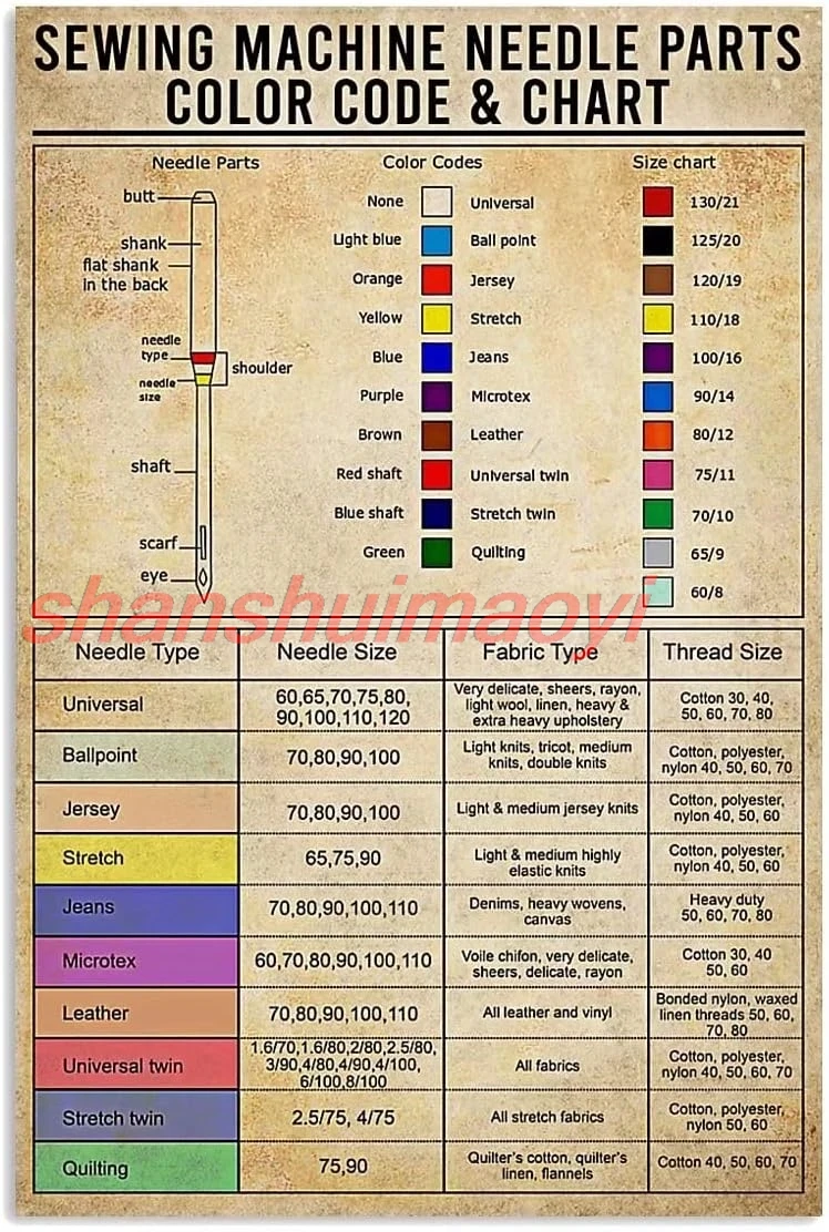 Tailoring Knowledge Metal Tin Signs Sewing Machine Needle Parts Color Code & Chart Posters Tailor's Office Guide Plaque KJF