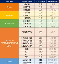 NVMe M.2 SSD 500GB 1TB 2TB #2