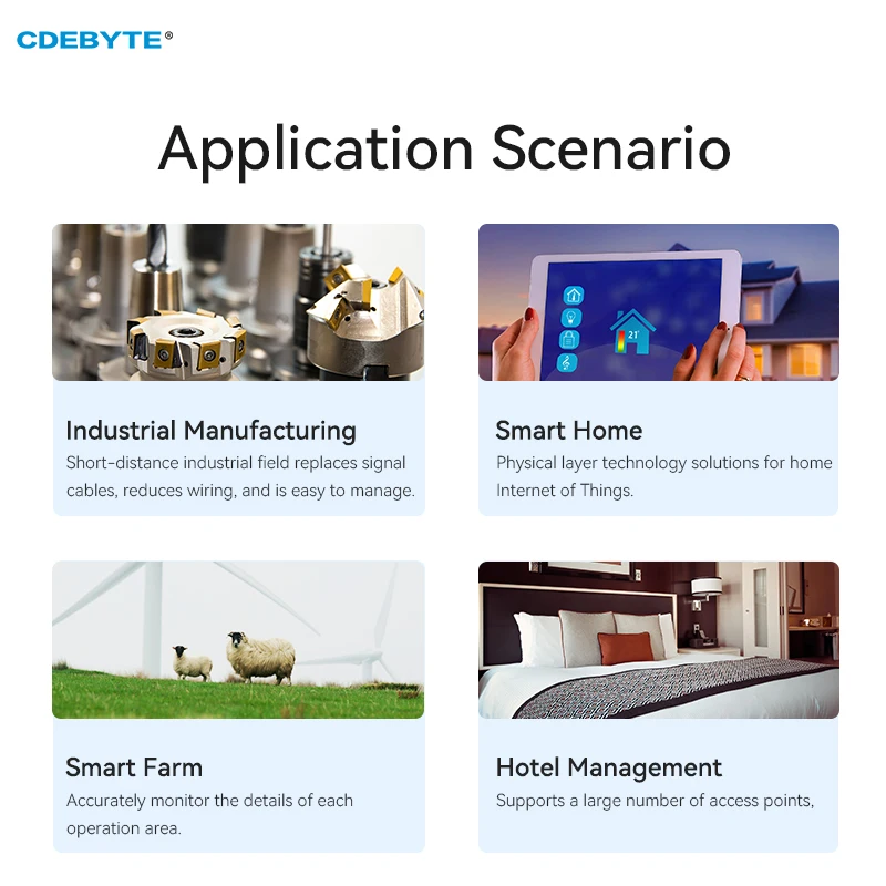 ModBus I/O Network Modules with Serial Port RS485 4AI+2DO CDEBYTE MA01-XACX0420 Support PLC/Touch Display IoT